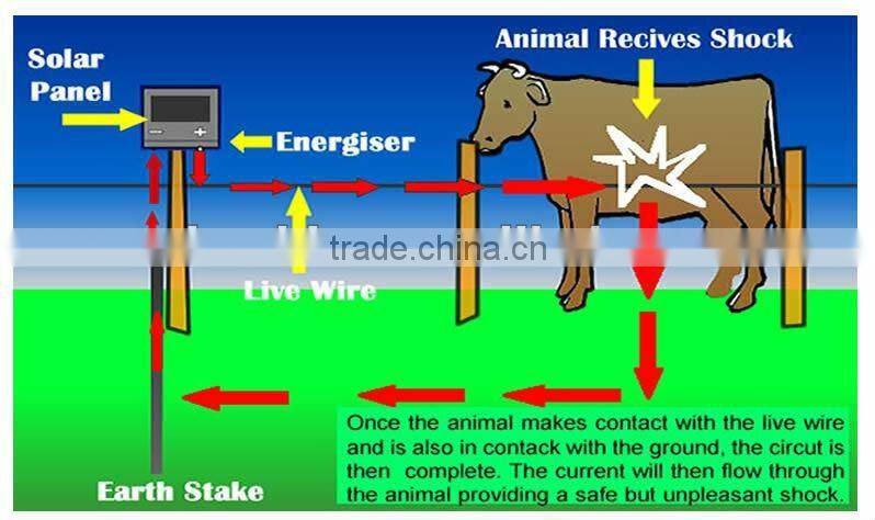 solar panel production line wholesale 3, 5, 8KM Solar Power Electric Fence Energizer cattle deer fencing