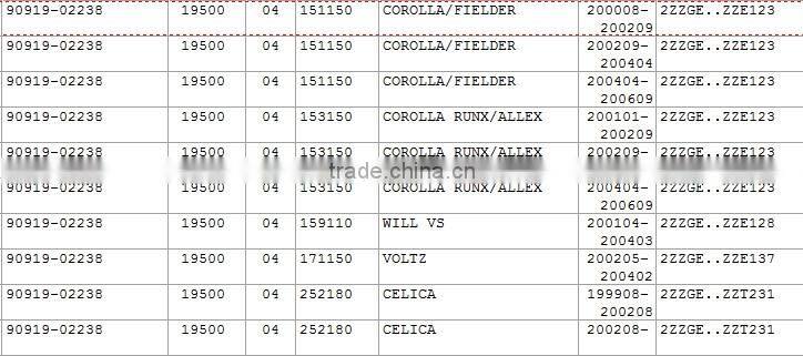Ignition Coil for Celica,Fielder,Voltz,90919-02238