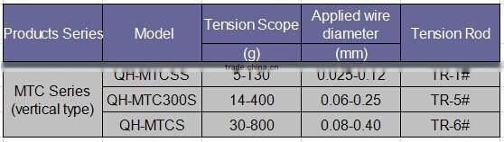 High Quality Coil Winding Tensioner for Inverter Transformer( Magnetic wire Tensioner QH-MTCS)