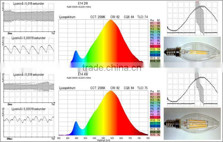 Haining Mingshuai Vintage led filament bulb C35 with plastic light source 2W E14