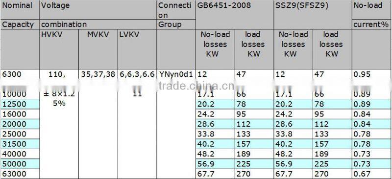 Liuzhou Joyhood high voltage power transformer