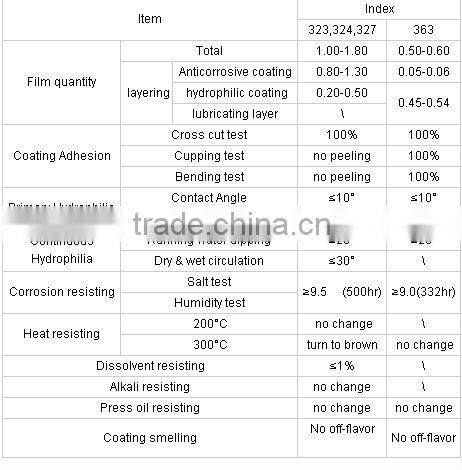 factory price of Hydrophilic aluminum foil