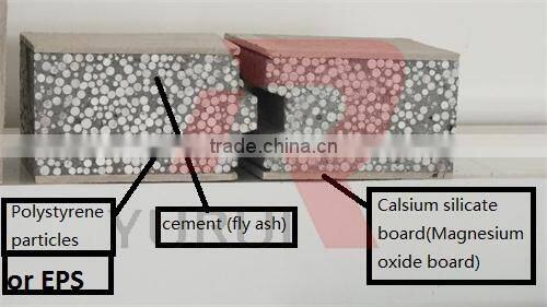 Concrete hollow core slab making/forming machine/precast concrete wall panel machine