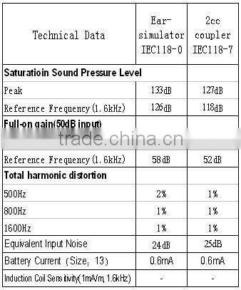 NEW BTE Touching Siemens Hearing Aid high-power