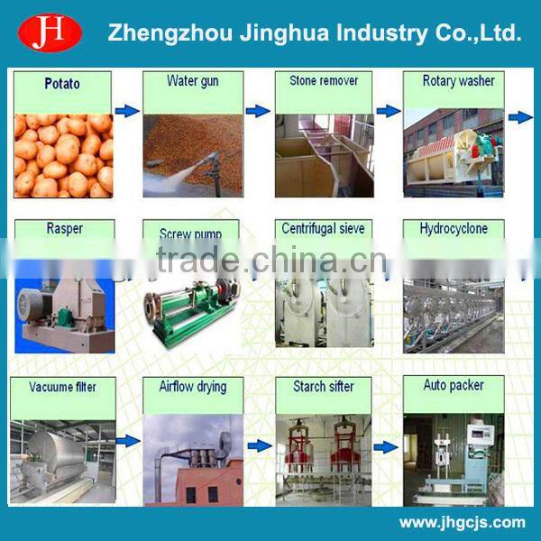 15-35t/h China Potato starch product line/potato starch making machine