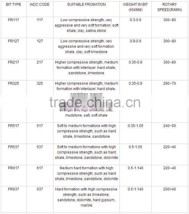 FAE Single Cone Bit for Core Barrel