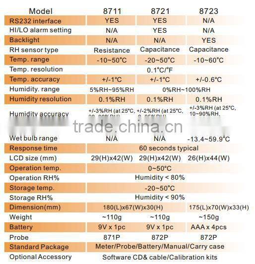 Temperature and humidity meter AZ8723 digital display temperature and humidity meter