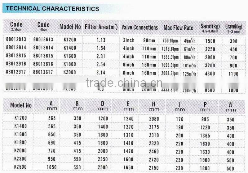 2016 K Series PIKES Side Mount Commercial Sand Filter swimming pools and spa bathtub sand filter