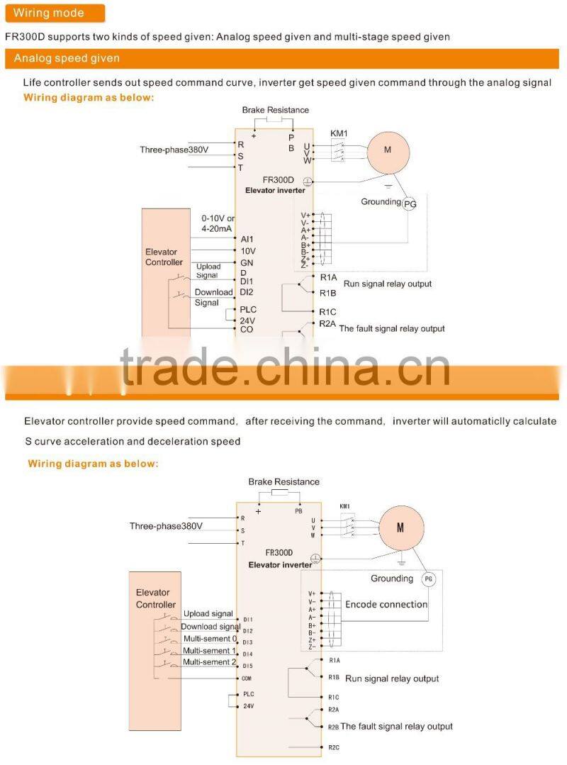 FR300D High Quality 15 kw Elevator Variable Frequency Inverter