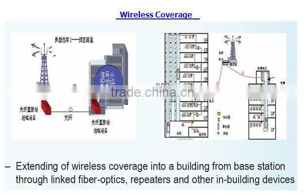 3 way wilkinson/micro strip RF Power Splitter/Divider(800-2500MHz)