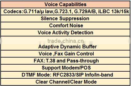 SC-5001-1E1 Best product Trunk voip Gateway with 1 port Support H.323/SIP protocol