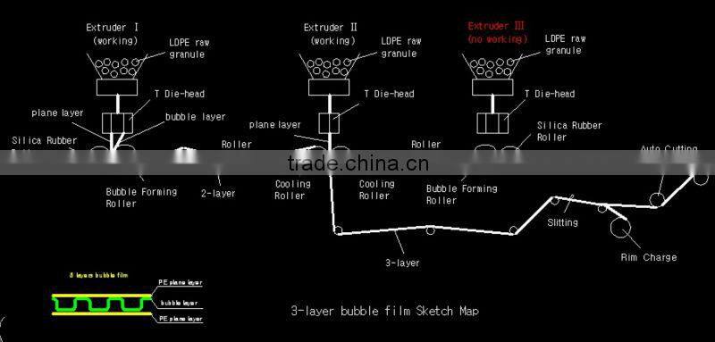 Plastic air cushion machine