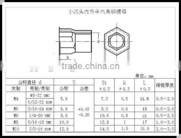M3-M12 Open end Semi-Hexagonal Countersunk Head Rivet Nuts