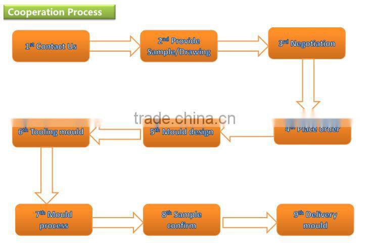 2016 china dongguan Qitai hot runner plastic mould manufacturer
