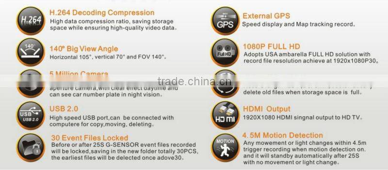 1080P 5MILLION CAMERA CAR driving recorder