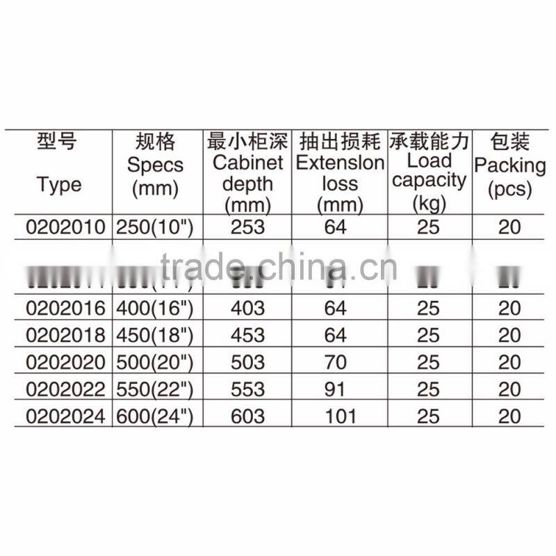 22 in Under Mounting Plastic Furniture Drawer Slides