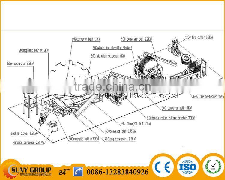 tire recycling plant/tire recycling machine for sale