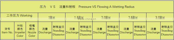 Farm Irrigation 360 No Bridge Mini Sprinklers Standing Type