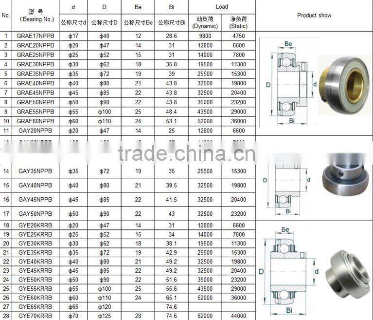 high quality agricultural bearing