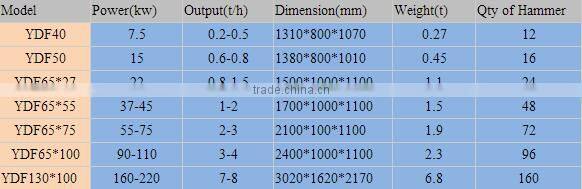 Wood Hammer Mill Wood Chipper Hammer Mill