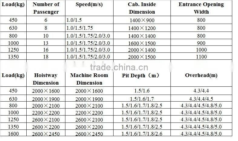 Electric passenger elevator brands exporter