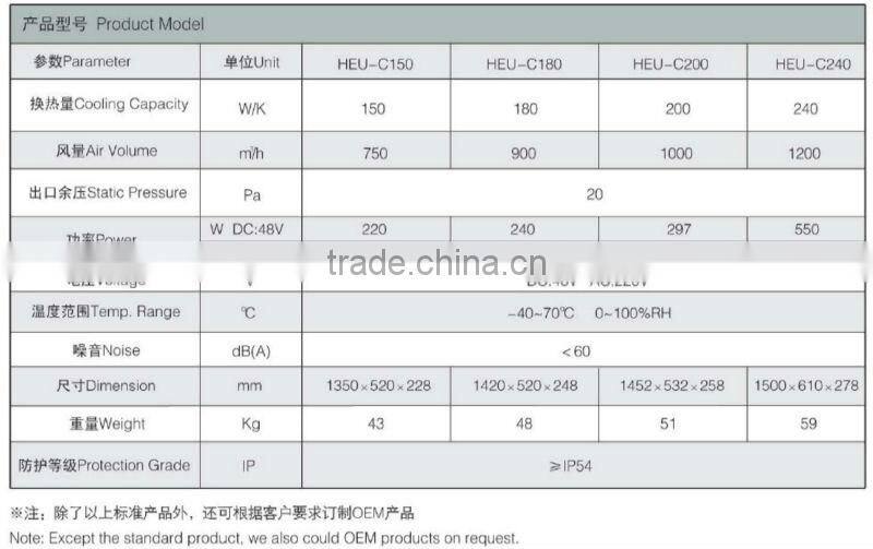 48V HEU series Outdoor integrated cabinet with CE