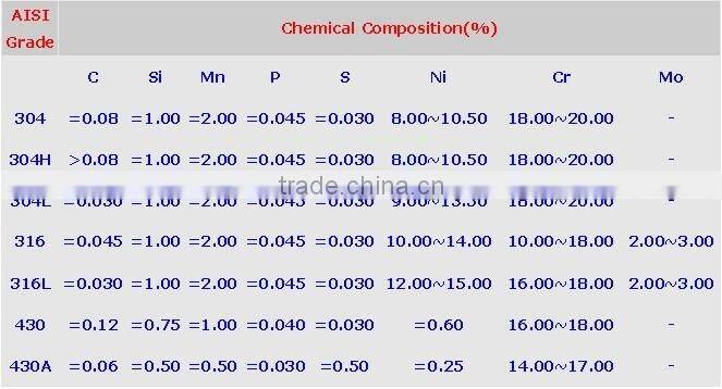 Stainless Steel Wire Mesh (factory)