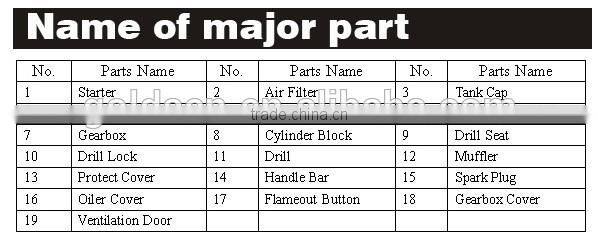 52cc 1700w Petrol Demolition Hammer Portable Gas Powered Jack Breaker GW8192