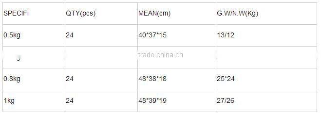 0.5KG 1KG American Type Axes wholesale