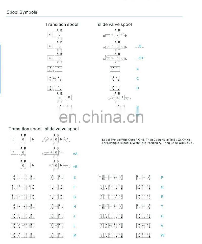High quality manufacturer Ningbo electronic proportional valve pneumatic air valve