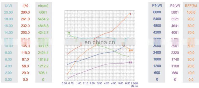 forklift electric dc motor 12v 2kw