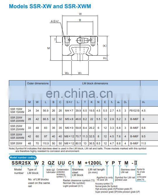 Supplying THK ABBA linear bearing guide SSR25XW1UU ABBA Guide block and rails