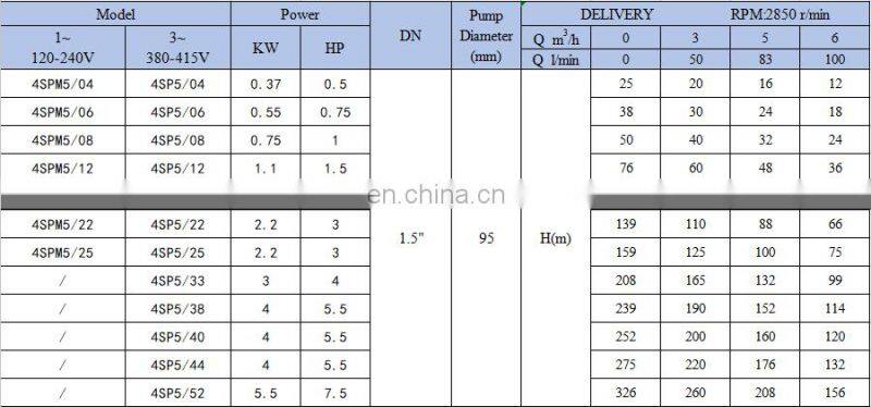 4SP series 5m3/h submersible sand pump