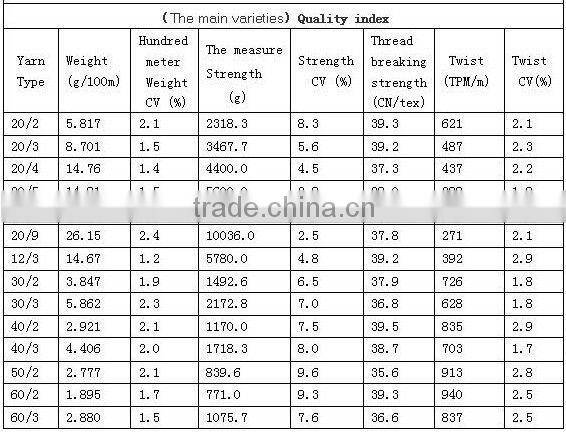optical white polyester yarn for sewing thread optical white yarn