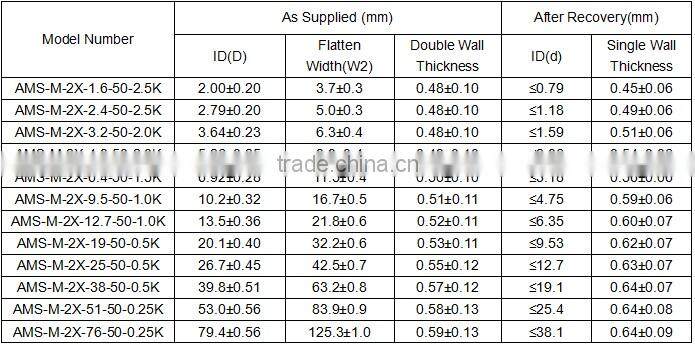 Military Standard, High Temperature Resistant, Oil Resistant, Heat Shrink Identification Sleeves
