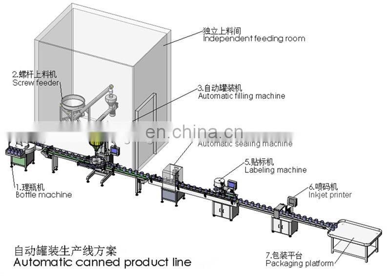 Semi auto powder filling machine wholesale flour bag pouch bottle jar manual packing packaging equipment cheap price for sale