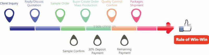 Best Supplier High Quality Garmin GPS Phone Accessory Mobile Holder