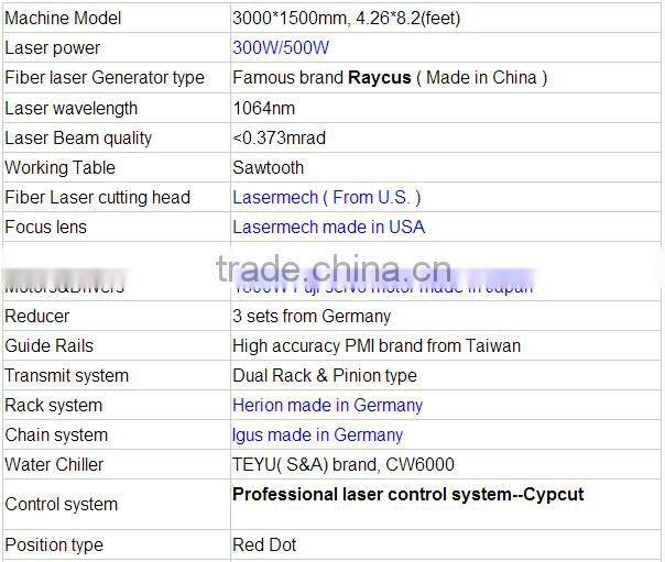 China suppliers fiber laser cutting machine for metal, cnc lazer cutting machine for sale