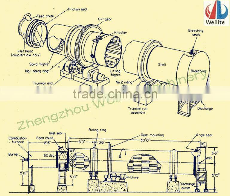Alibaba China New Product Automatic Machine Ceramic Rotary Kiln