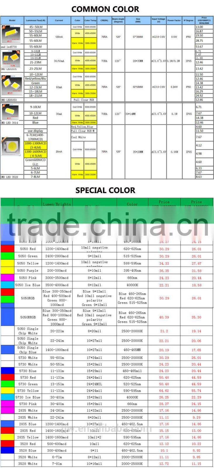 10-12LM 3014 SMD LED White Lighting