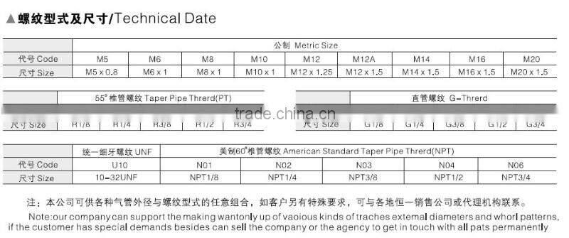Metal Connector Fitting With Female Thread PCF