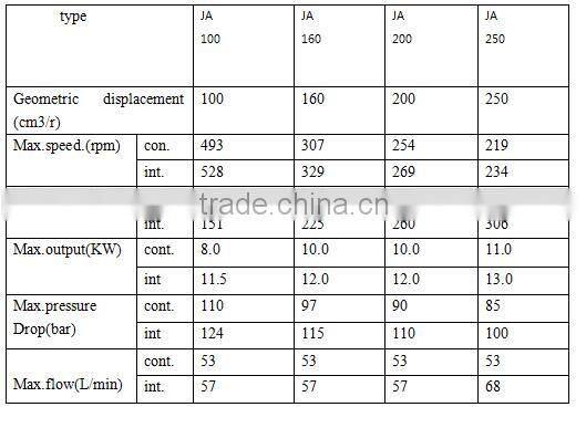 Jinning Eaton JA/JS/JH series hydraulic motor replace char-lynn H(101) S(103) orbital motor