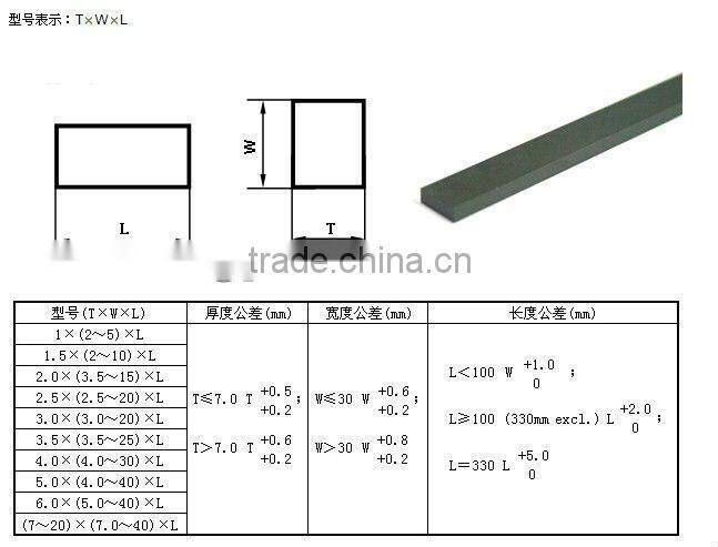 carbide flat woodworking tool from professional Zhuzhou manufacturer