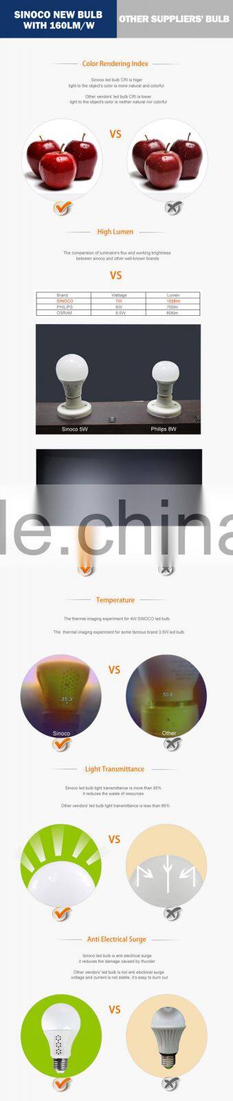 2016 Superior Quality Bulb Lighting 145LM/W Large 12W E26 E27 LED Light Bulbs Price with CE ROHS