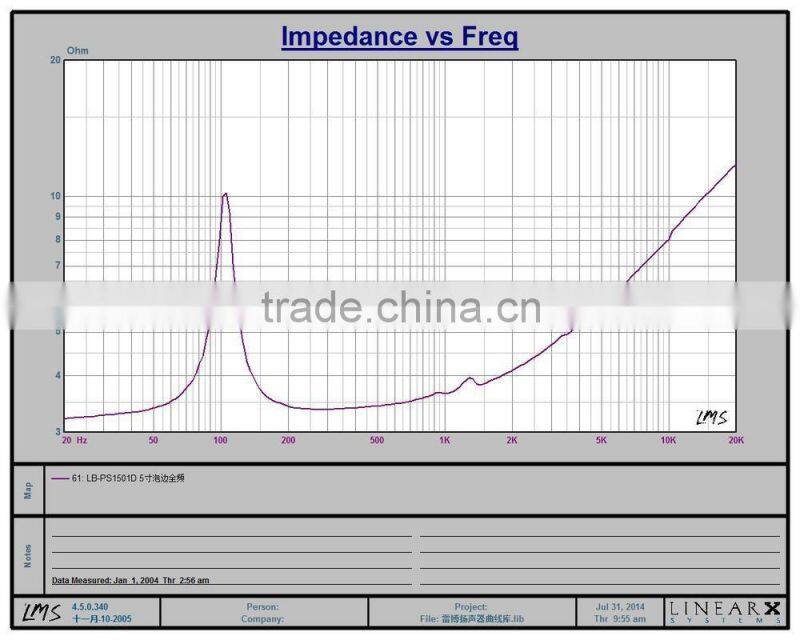 Brand new 5 inch cheap price car audio speakers