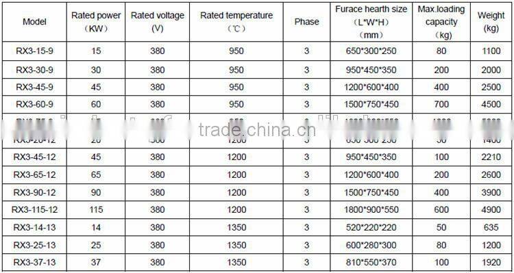 Manufacturer Provide Box Batch-Type Protective AtmosphereVacuum Quenching Resistance Furnace