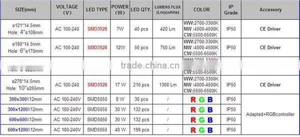 panel light lamp,ul list led panel light,led lighting panel