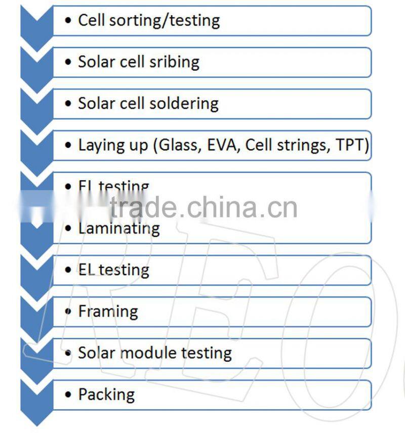 Easy operated solar panel manufacturing line high capacity