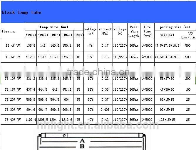 UV curing lamp tube (solidifying)