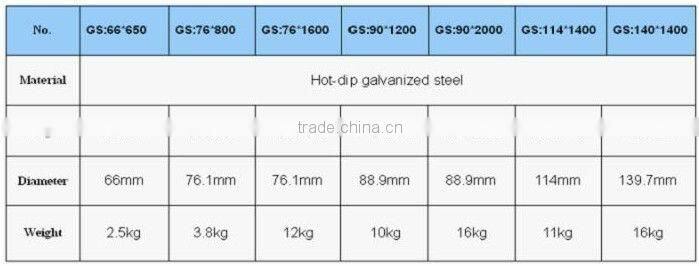 photovoltaic ground screw